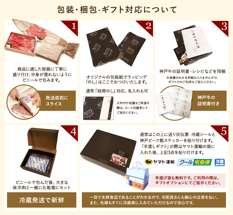 神戸牛 モーニングステーキ